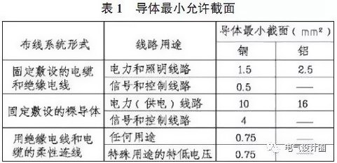 導(dǎo)體最小允許截面