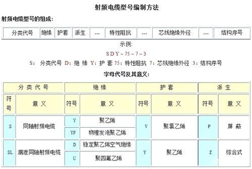 同軸電纜代號(hào)